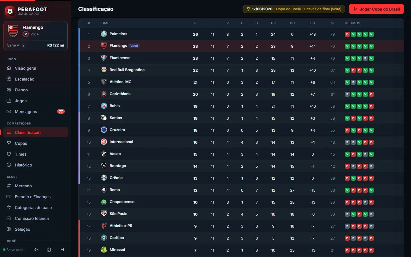 Classificação do Brasileirão com os escudos dos clubes, no computador